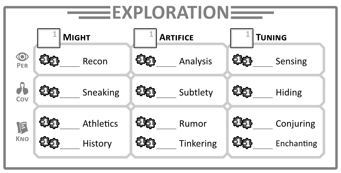 P2 ExplorationBox.png