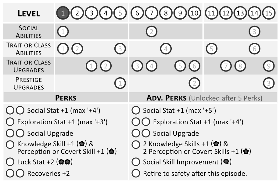 P2 LevelTracker.png