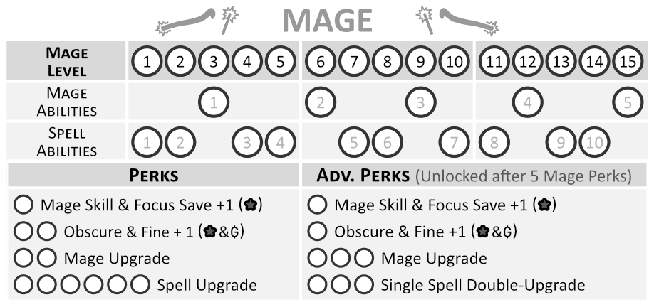P2 MageTracker.png