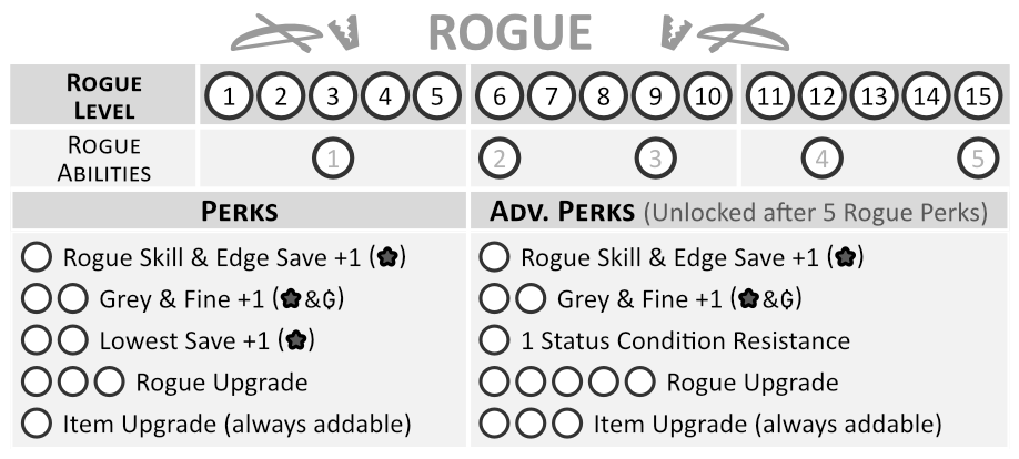 P2 RogueTracker.png