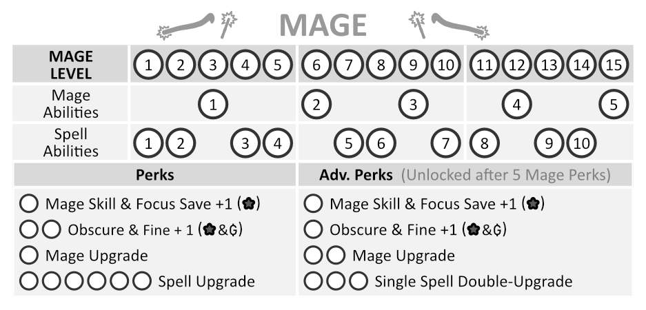 P3 MageTracker.png