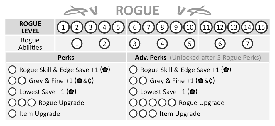 P3 RogueTracker.png